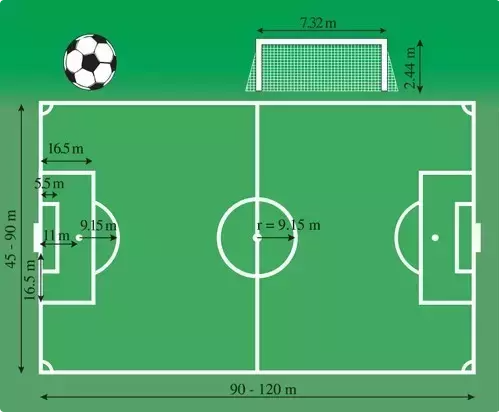 Is every soccer pitch the same size-
