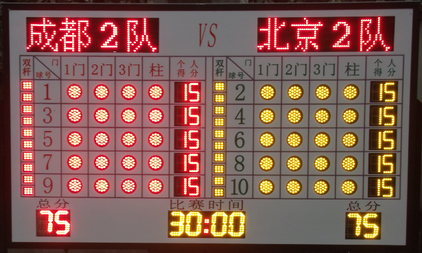 Electronic scoreboard for Goalball