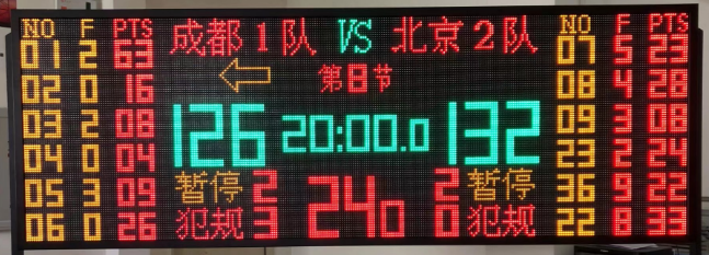 Medium sized multifunctional electronic scoreboard