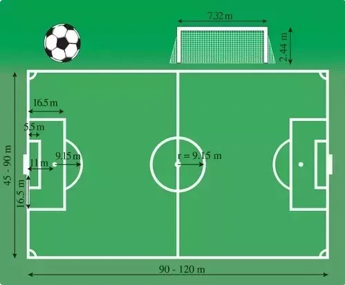Football goal equipment illustration beside field-dimension guidance