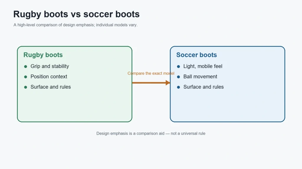rugby-soccer-comparison