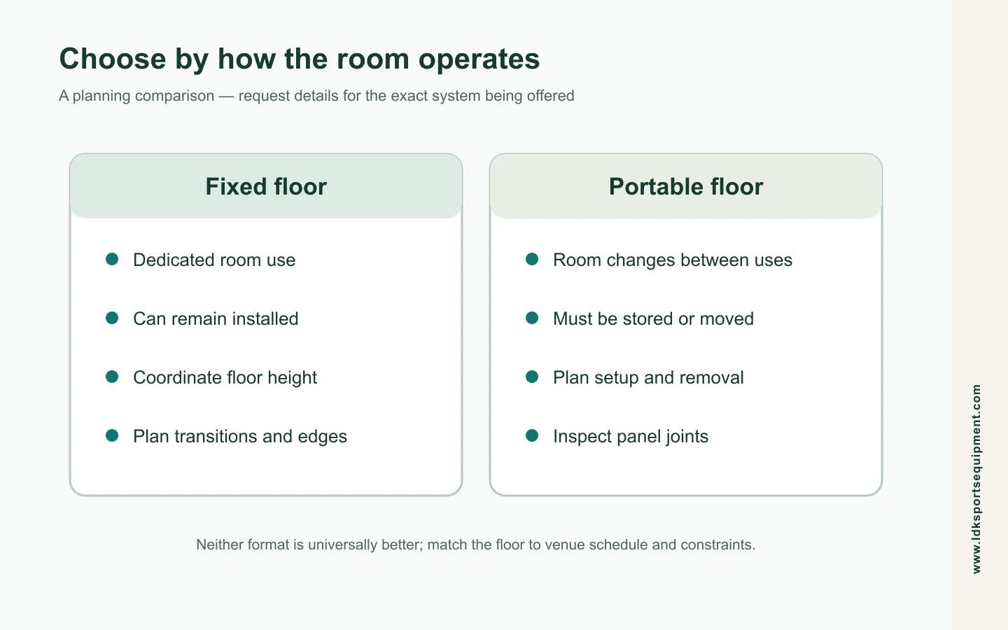 Comparison graphic of fixed and portable dance floor planning considerations