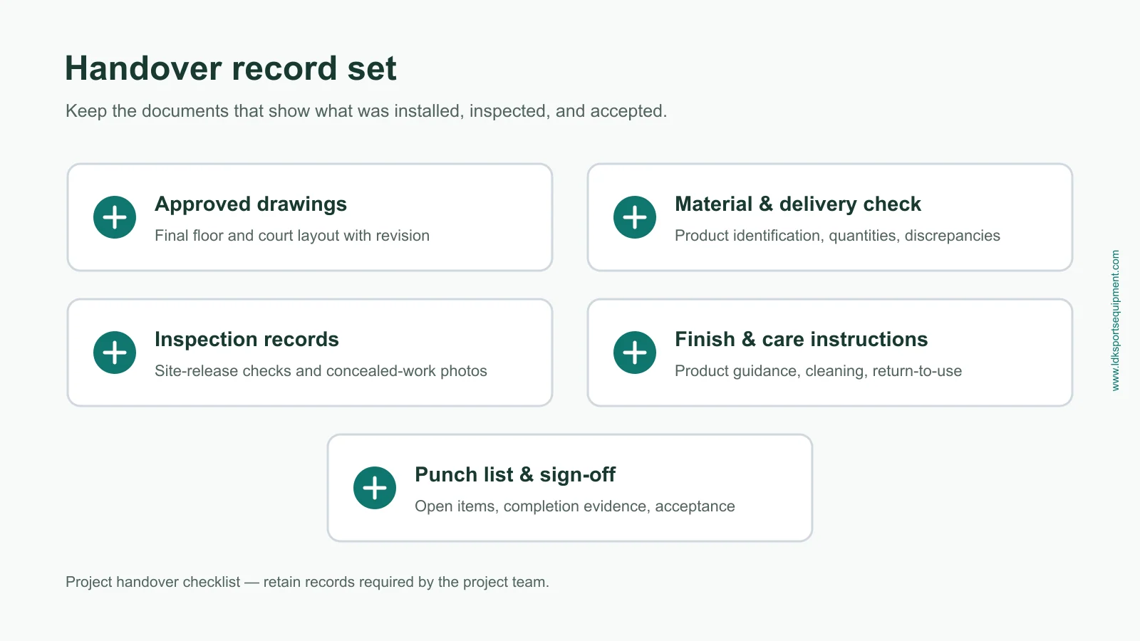 Five-item handover checklist covering drawings, delivery checks, inspection records, care instructions, and sign-off