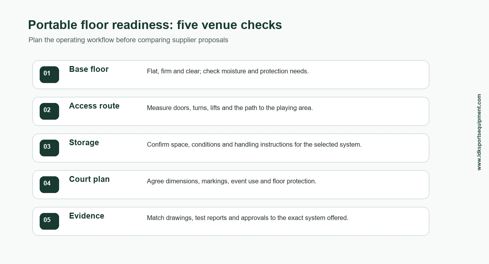 Use these venue checks to prepare a comparable portable-floor request Five venue-readiness checks for a portable basketball floor