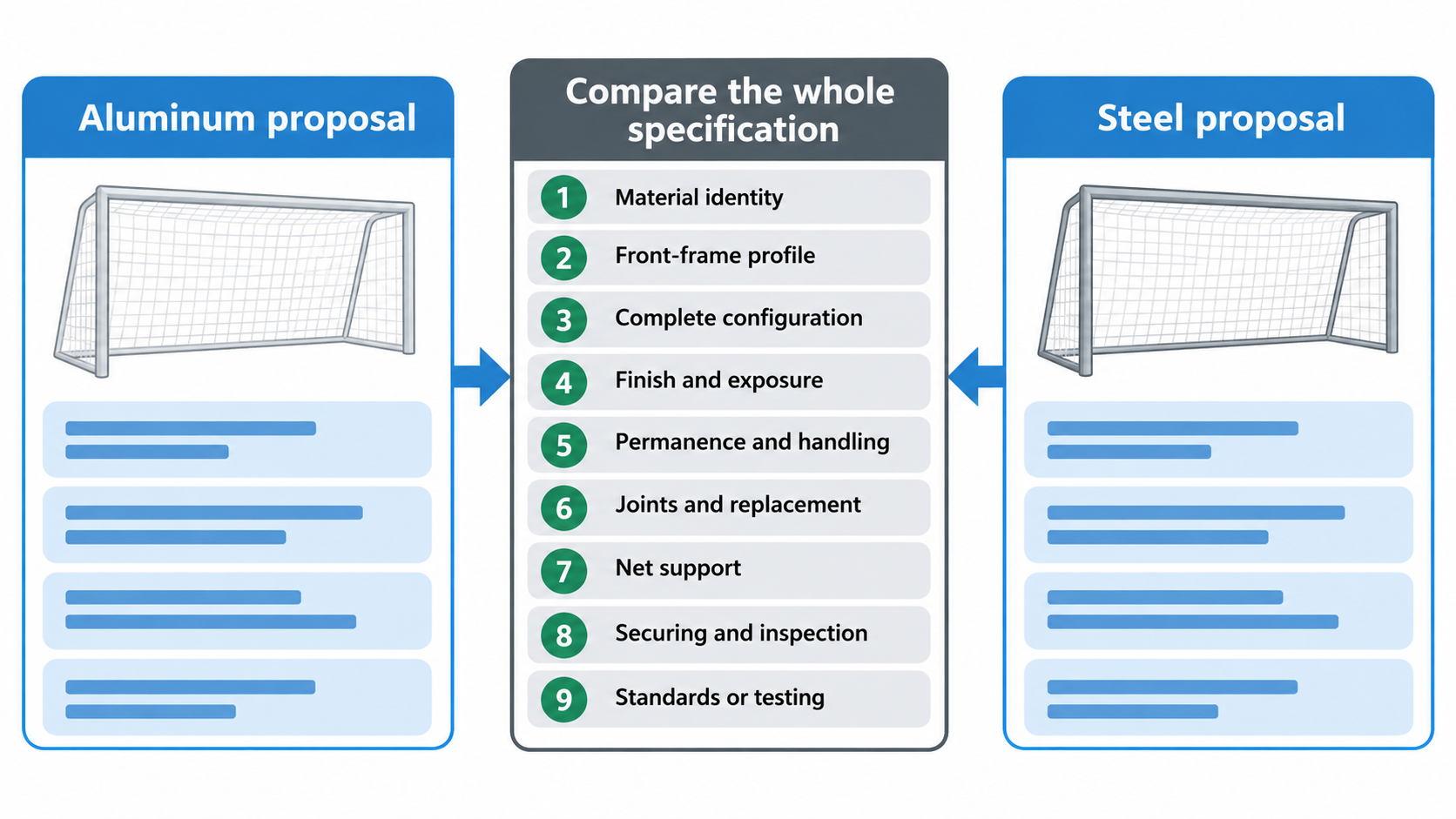 Aluminum and steel soccer goal specification comparison diagram