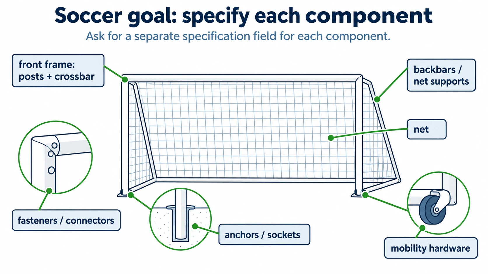 What Are Soccer Goal Posts Made Of? Materials, Rules, and Buyer Checks
